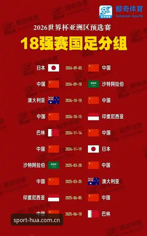 华体育电脑版 2030世界杯扩军至66队深度评测:中国男足的世纪机遇与足球版图重构